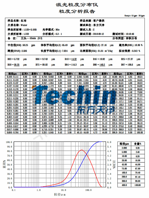 蜜桃视频网站入口儀器蜜桃黄色视频成人网站布料粒度分析報告