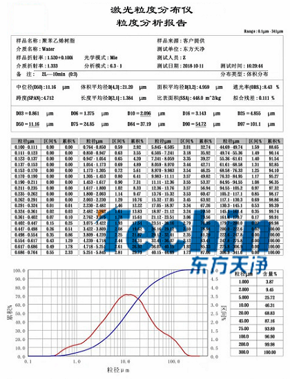 蜜桃视频网站入口球磨儀幹磨樹脂聚合物粒度分析報告