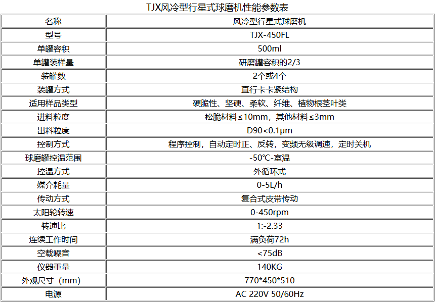 TJXFL風冷型行星式蜜桃视频APP在线看參數型號表