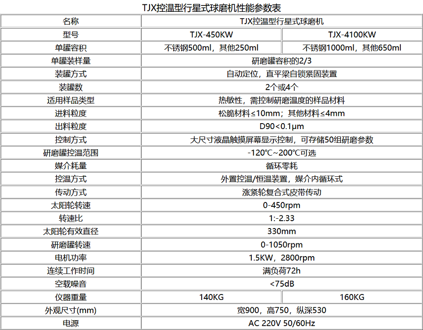 TJXKW控溫型行星式蜜桃视频APP在线看技術參數