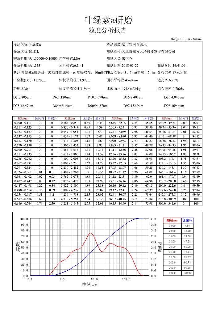 蜜桃黄色视频成人网站葉綠素a粒度報告